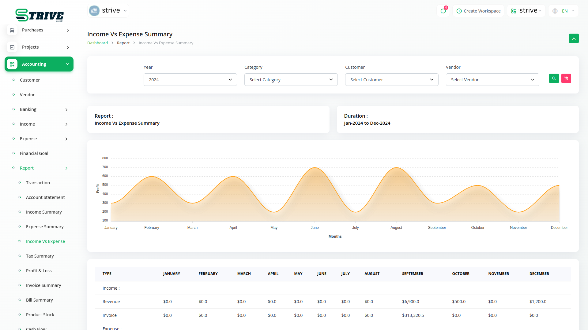 Accounting module dashboard
